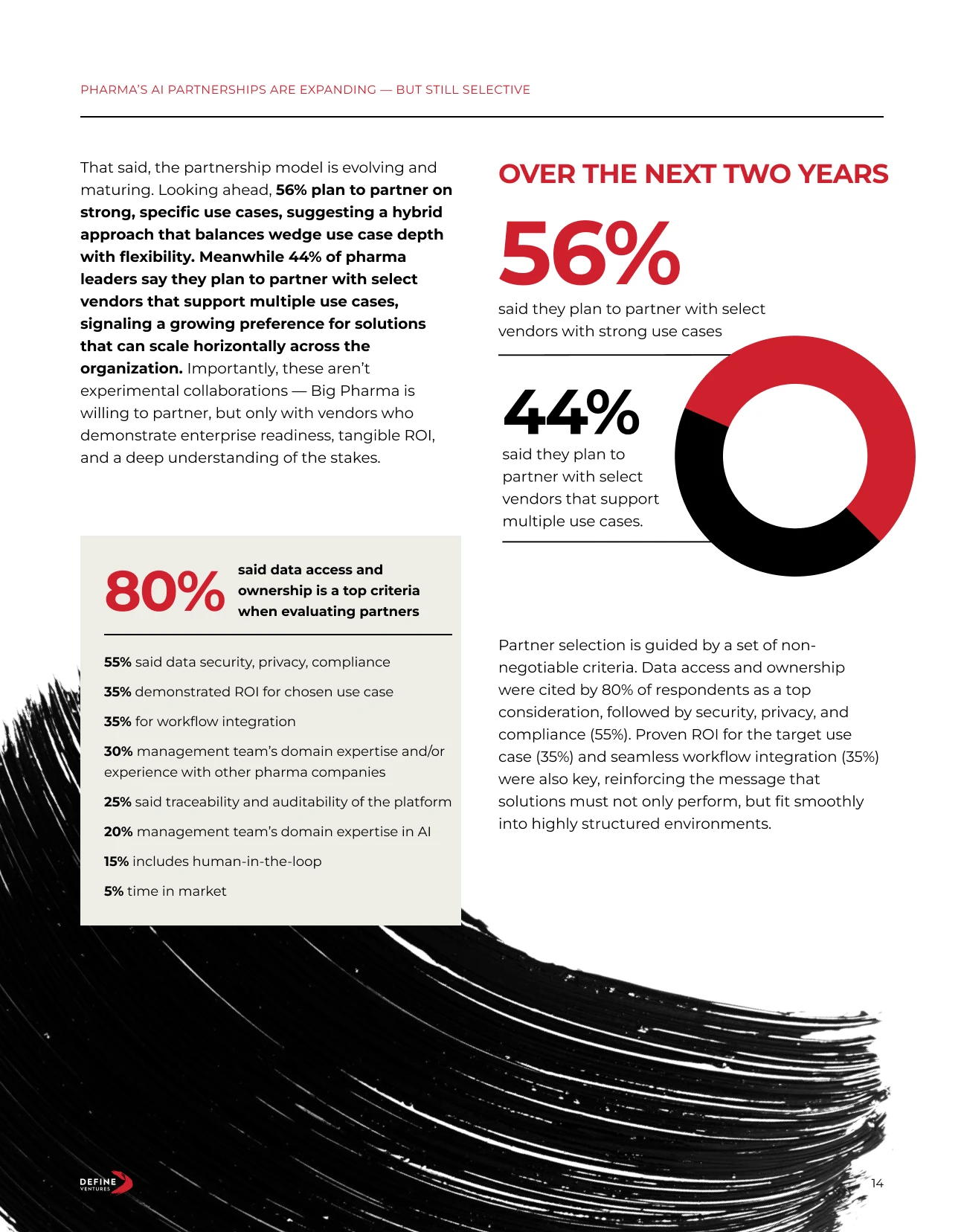 Define Ventures Inside the C-Suite interior page
