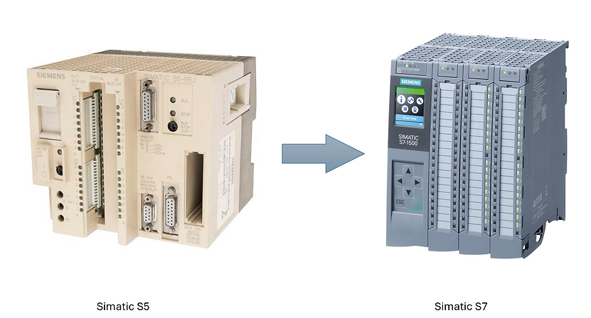 Abbildung und Vergleich einer Simatic s5 und Simatics7