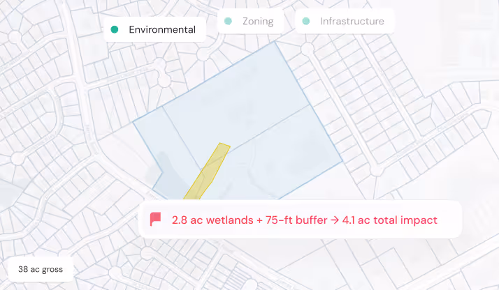 Map showing environmental data with 2.8-acre wetlands plus 75-ft buffer totaling 4.1 acres impact.