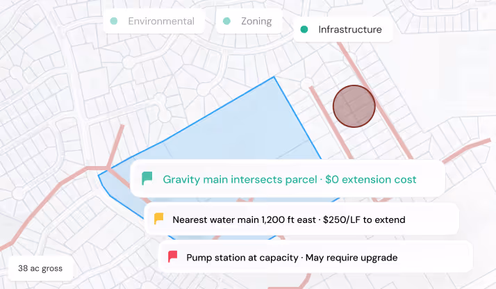 Map showing parcel outlined in blue with notes on gravity main, water main extension cost, and pump station capacity.