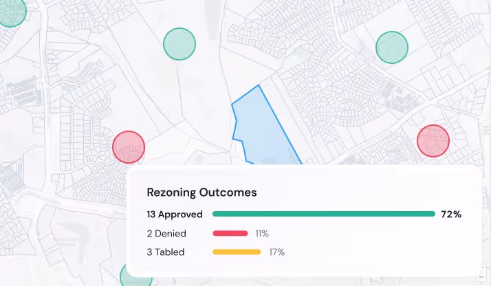 Map background with chart showing rezoning outcomes: 13 approved 72%, 2 denied 11%, 3 tabled 17%.