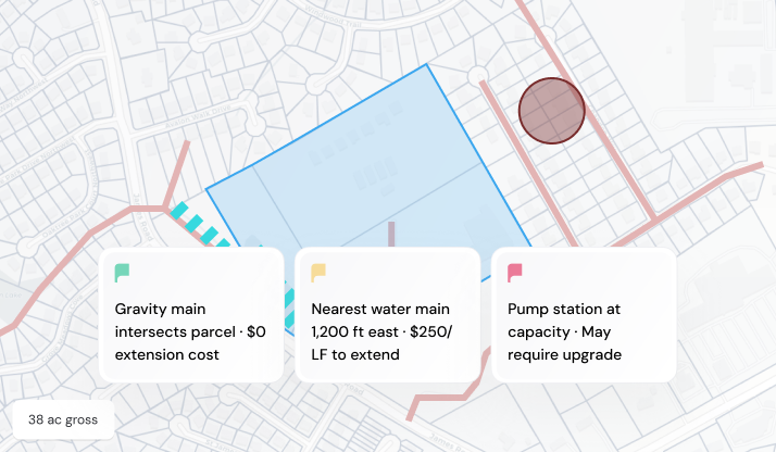 Map showing a parcel with markers for gravity main, nearest water main, and a pump station needing upgrade.