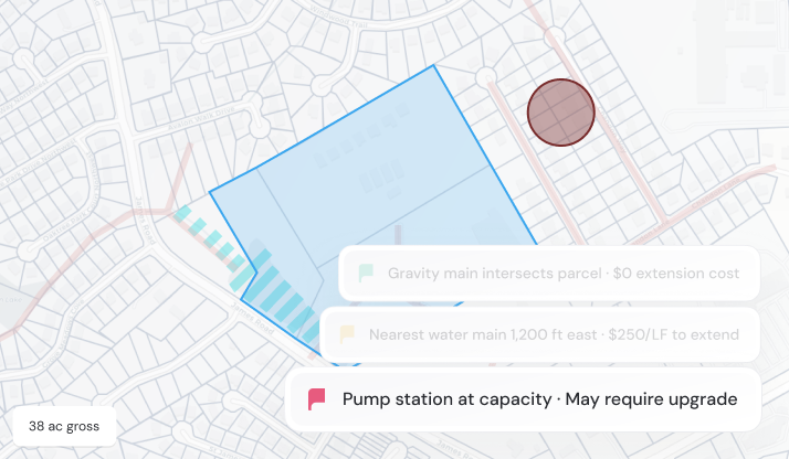 Map showing a blue parcel, striped blue zone, and red circle with notes about pump station capacity and water main costs.