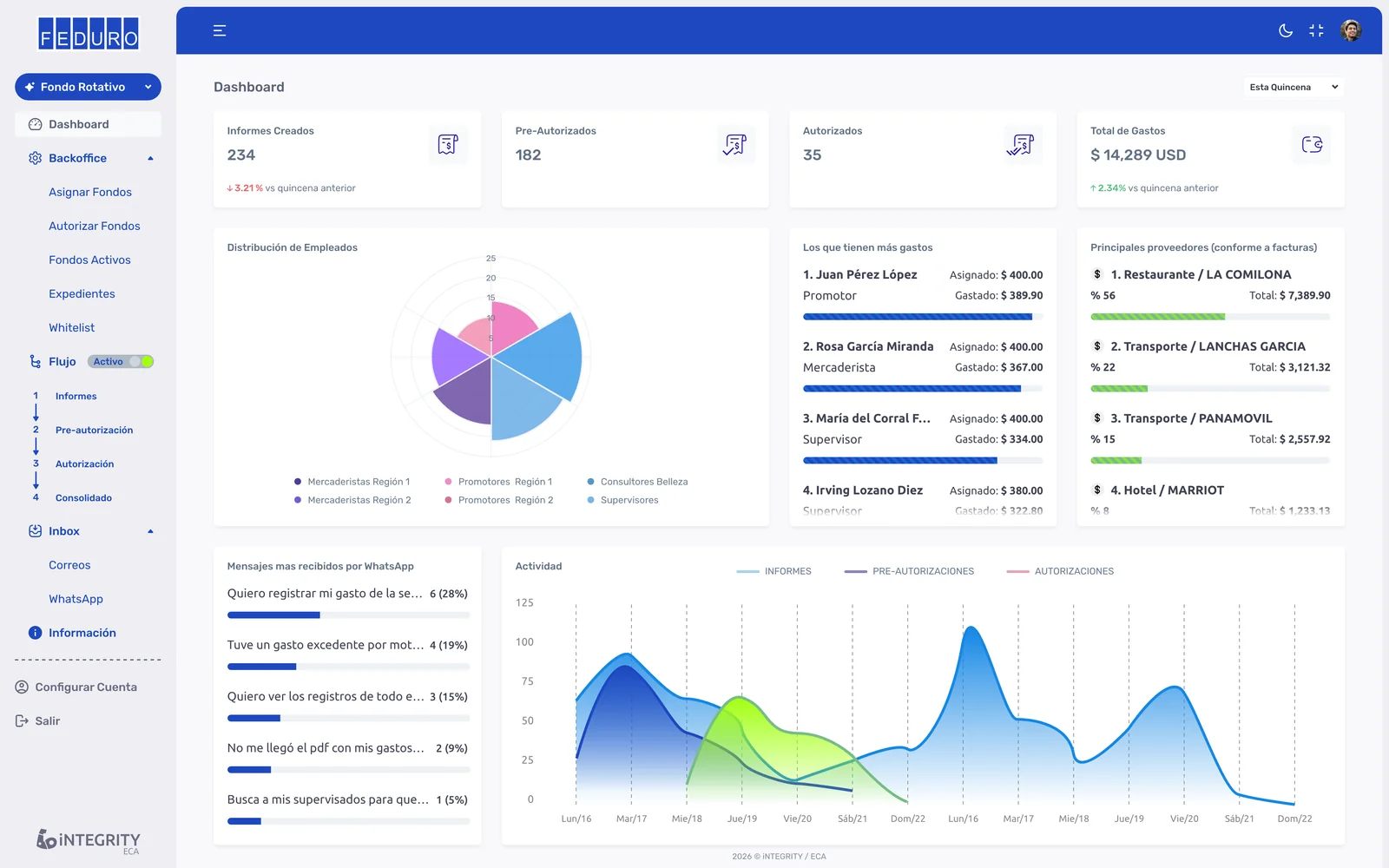 Dashboard