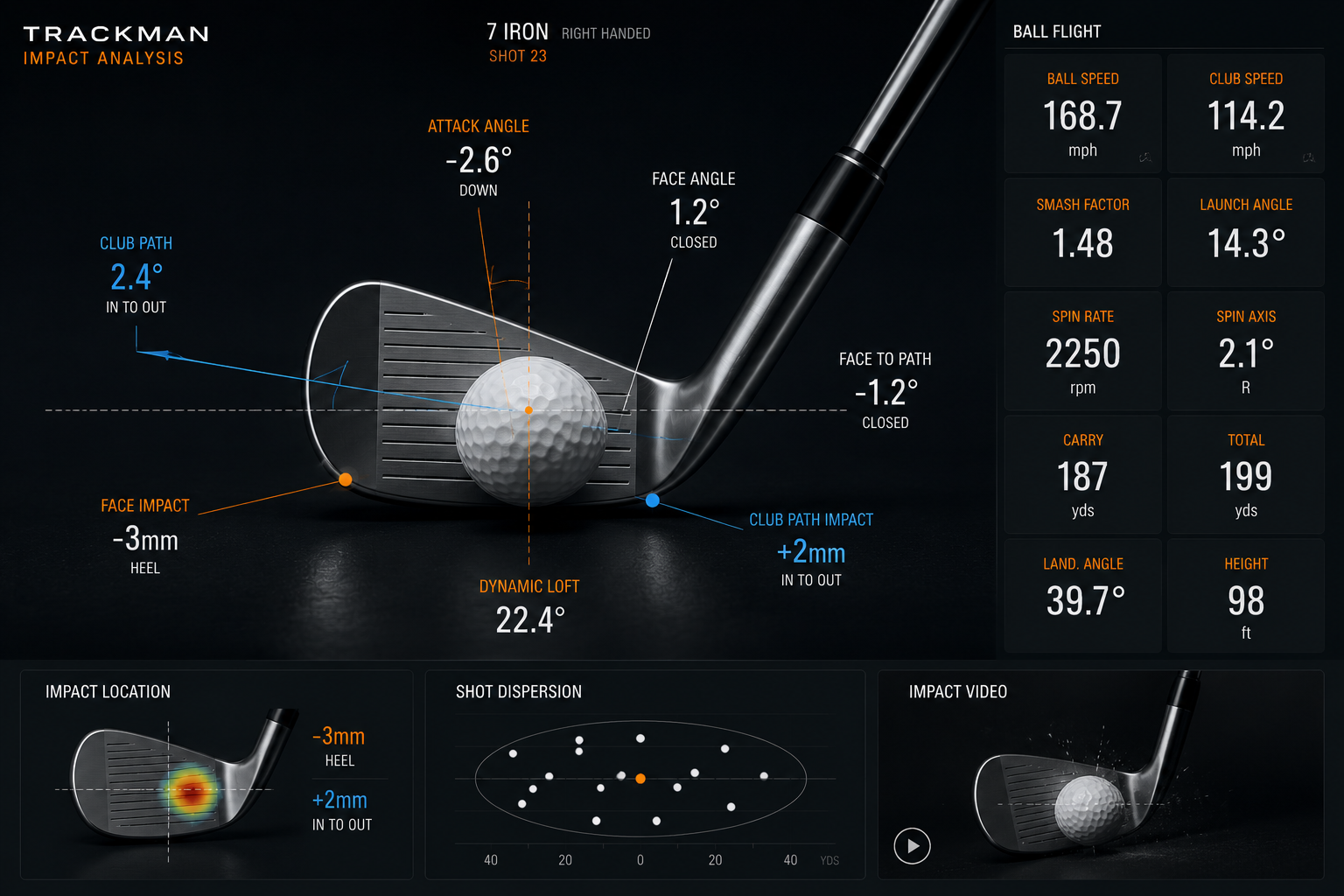 Trackman golf impact analysis showing club and ball metrics for a right-handed 7 iron shot.