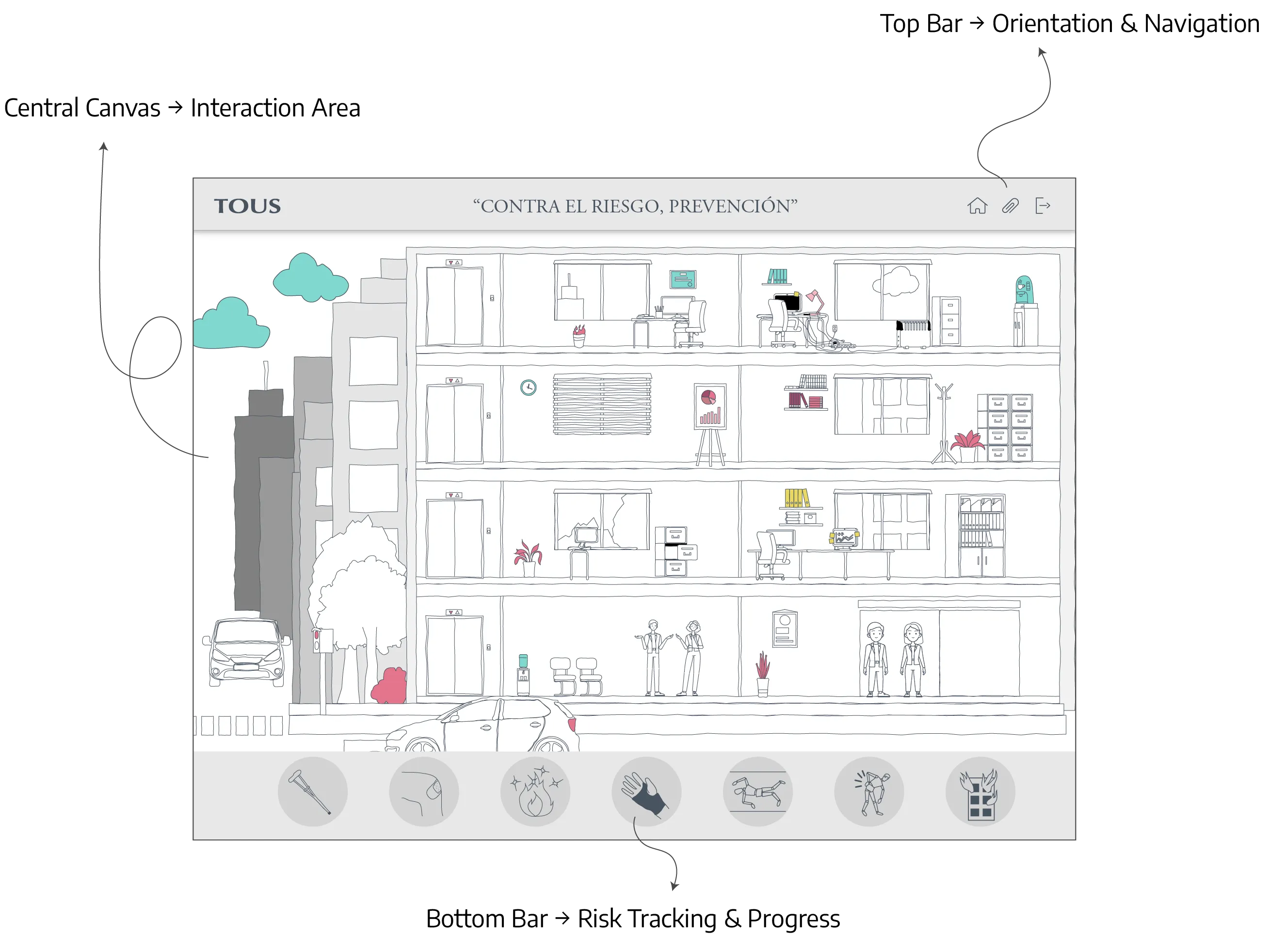 Illustration of a multi-story office building with people, furniture, and labeled UI bars around it.