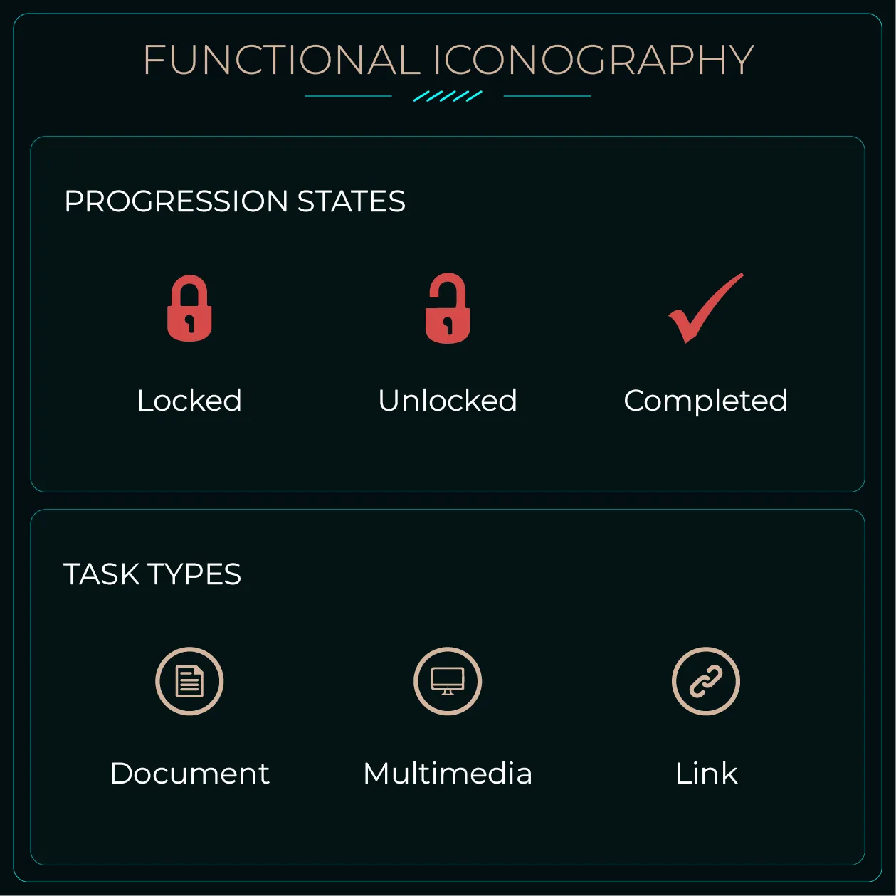Progression states and task type icons.