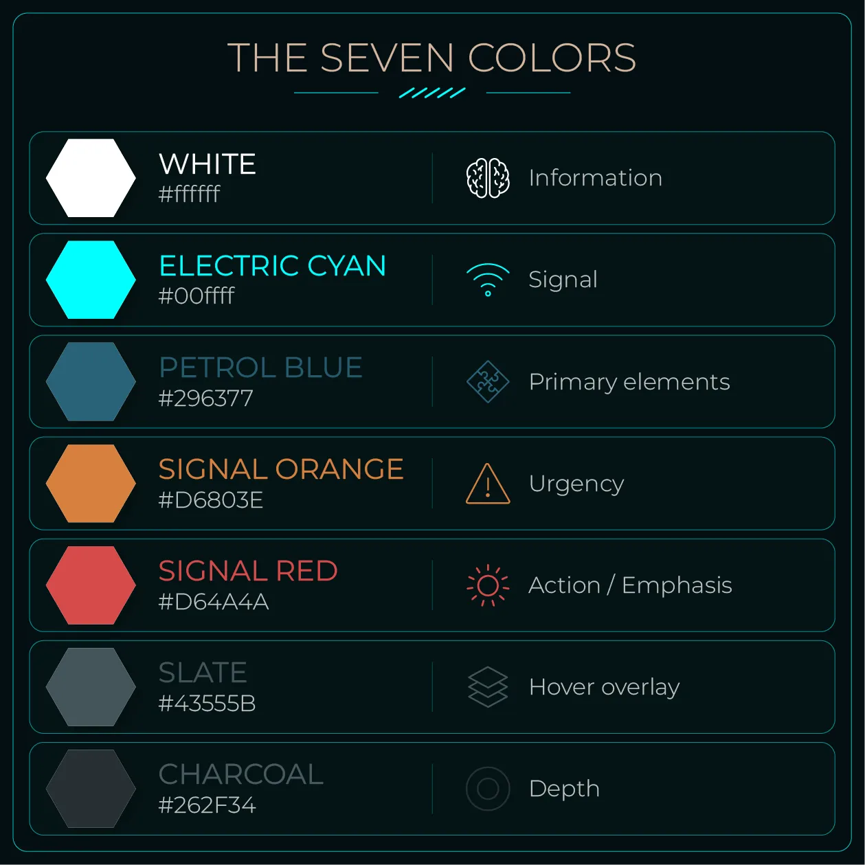 Seven-color interface palette with functional roles.