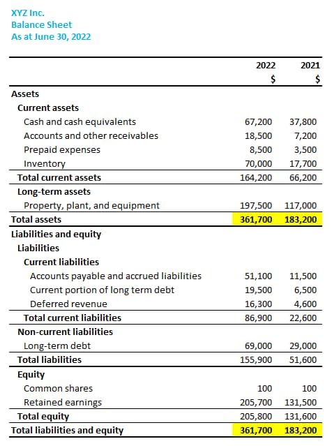 Sample balance sheet
