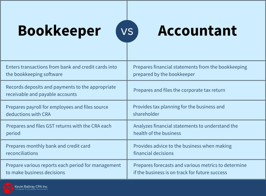 Bookkeeper-vs-accountant-comparison