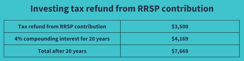 Investing tax refund from RRSP contribution