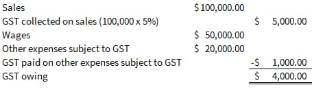 Regular-method-of-GST-HST