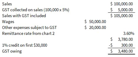 Quick-method-of-GST-HST