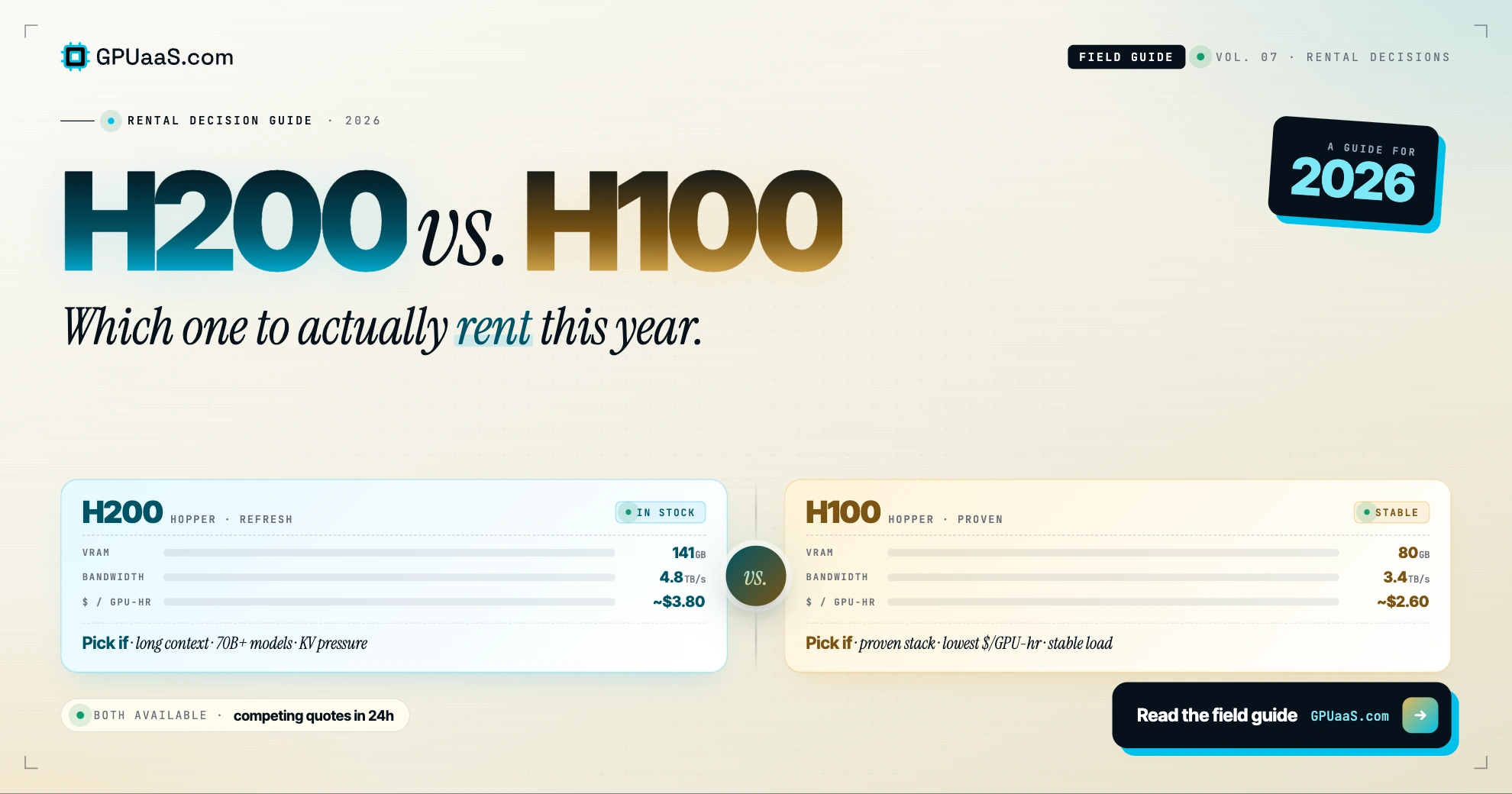 H200 vs H100 decision guide: 3 questions on context length, cost, 70B+ models, verdict 2 of 3 yes picks H200 — GPUaaS.com