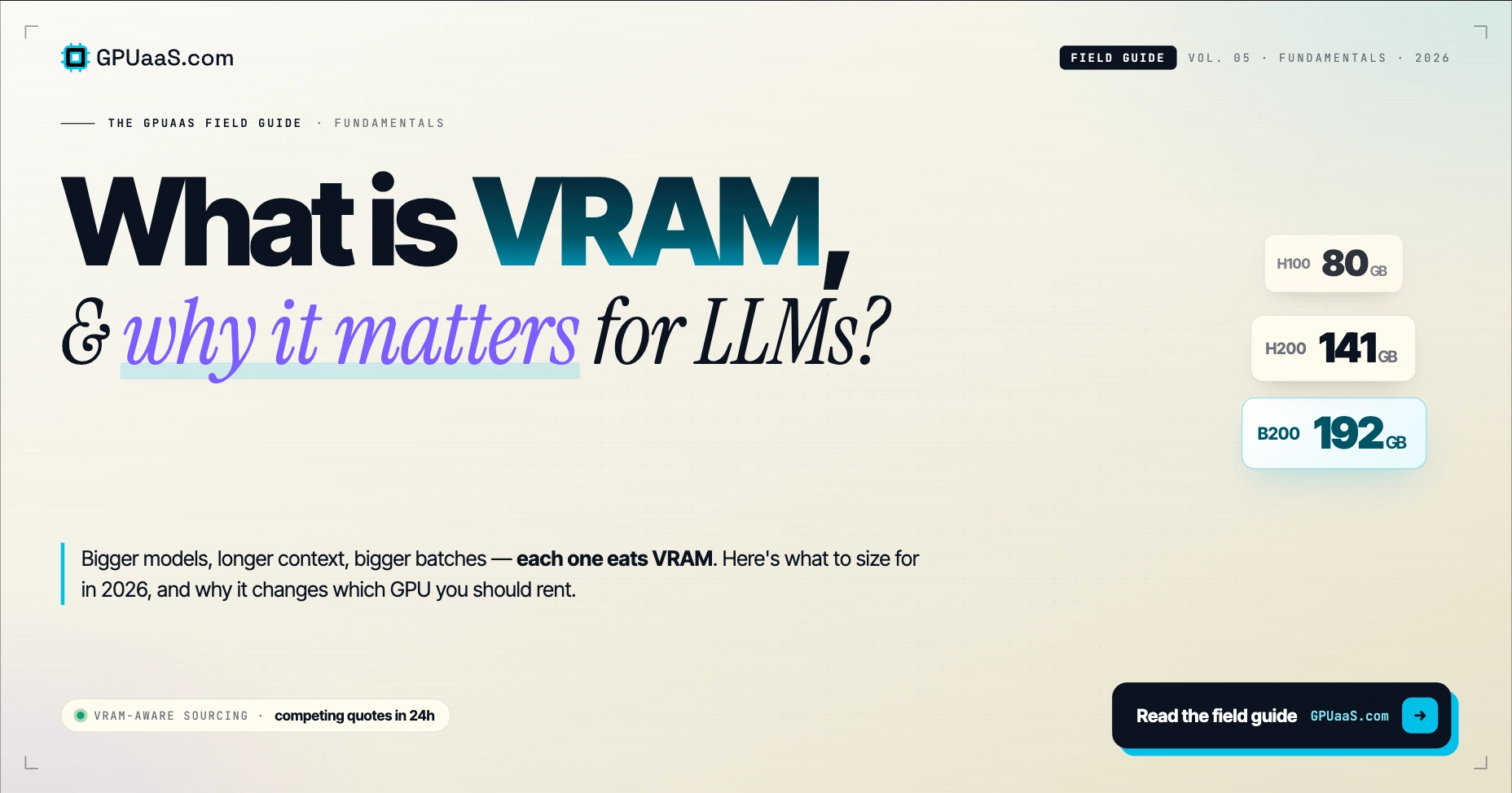 VRAM sizing comparison: 80GB too small causes OOM vs 192GB fits long context, with H100 80GB, H200 141GB, B200 192GB tiers — GPUaaS.com