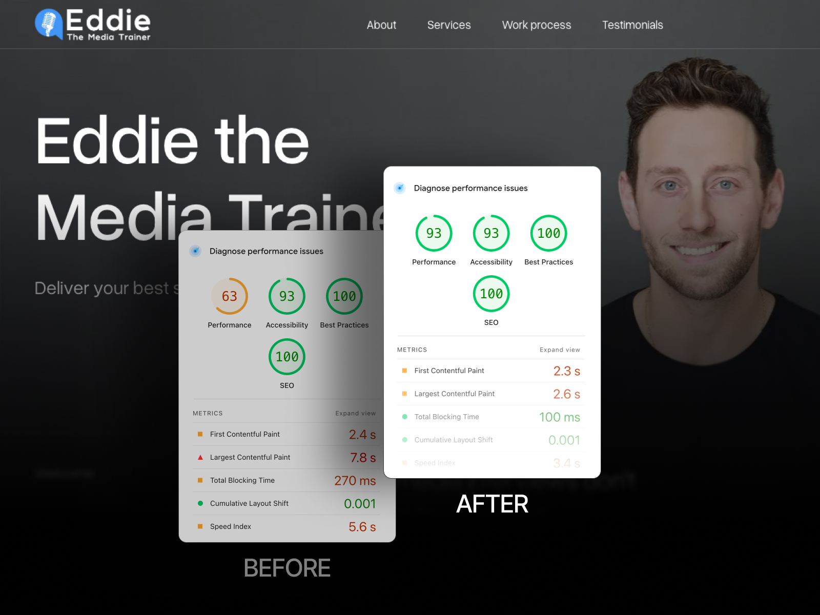 How We Improved Mobile PageSpeed from 63 to 93 Without a Redesign article cover