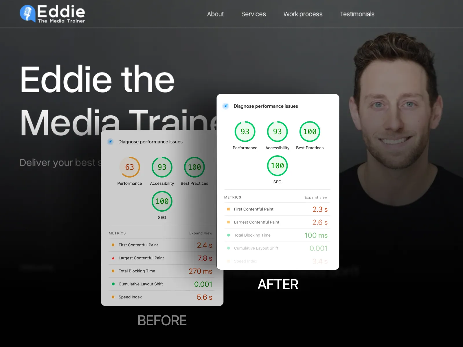 How We Improved Mobile PageSpeed from 63 to 93 Without a Redesign article cover