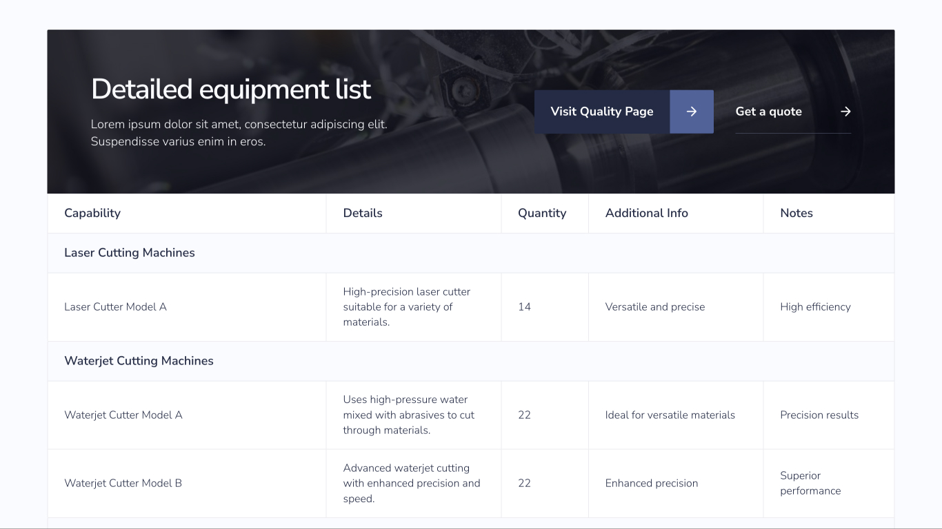 Anzelc Welding Fabrication website design showcase 2