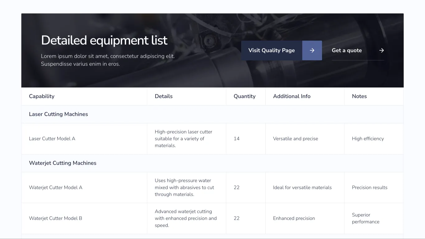 Anzelc Welding Fabrication website design showcase 2