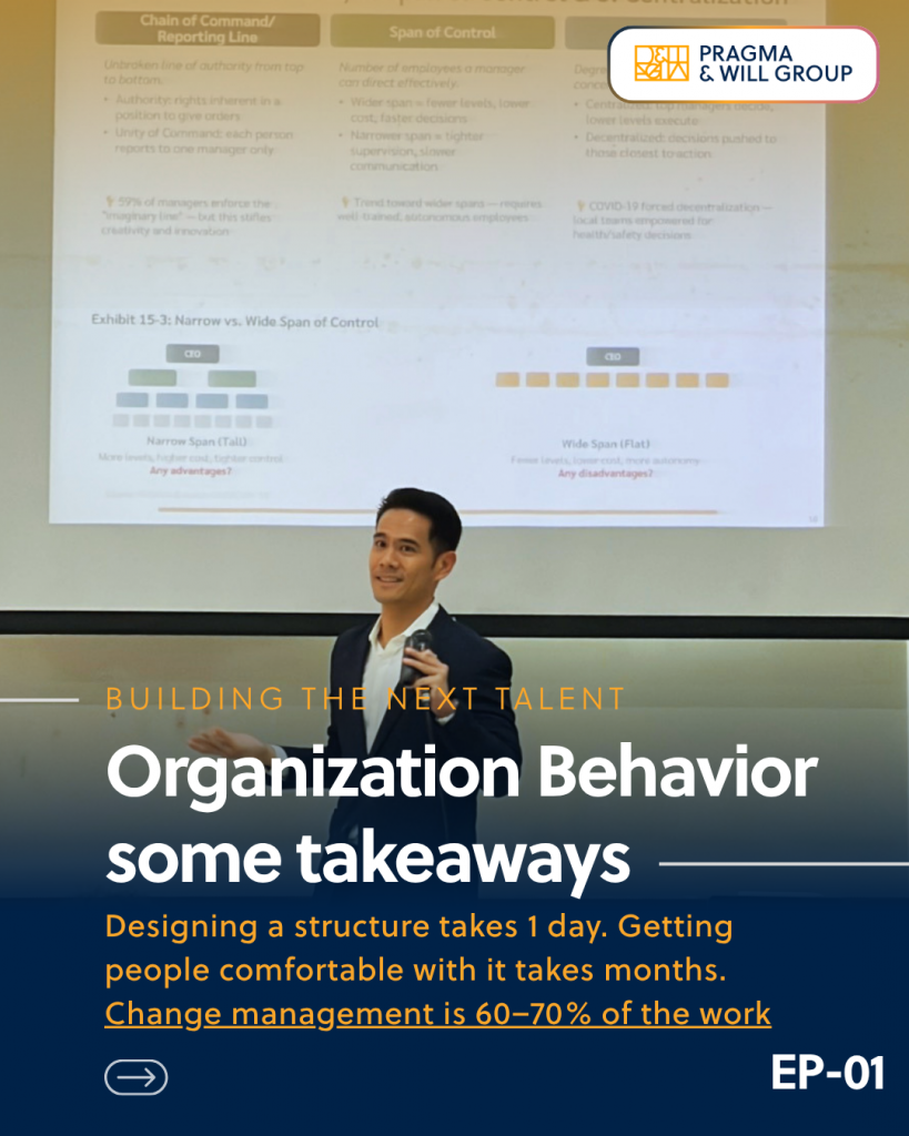 JIPP organization behavior class