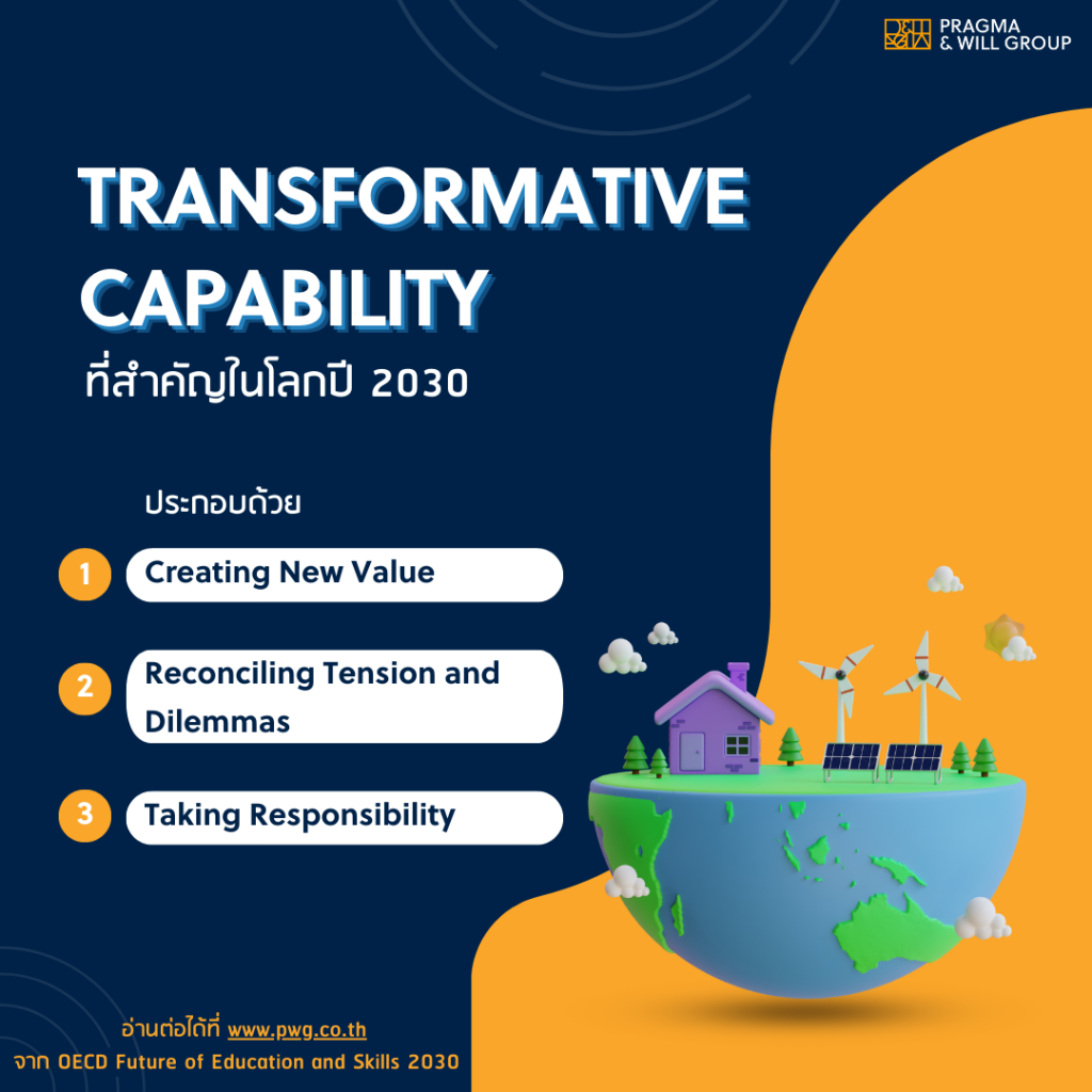 Transformative capability