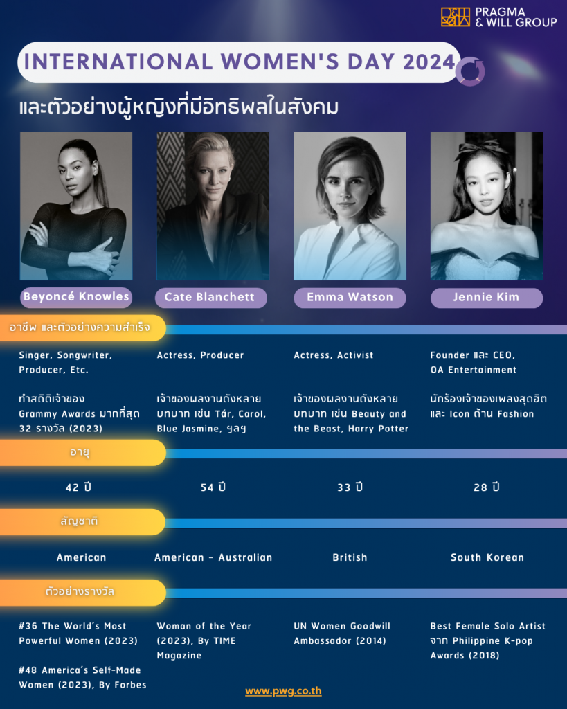 ตัวอย่างผู้หญิงที่มีอิทธิพลในสังคม เนื่องใน international women's day