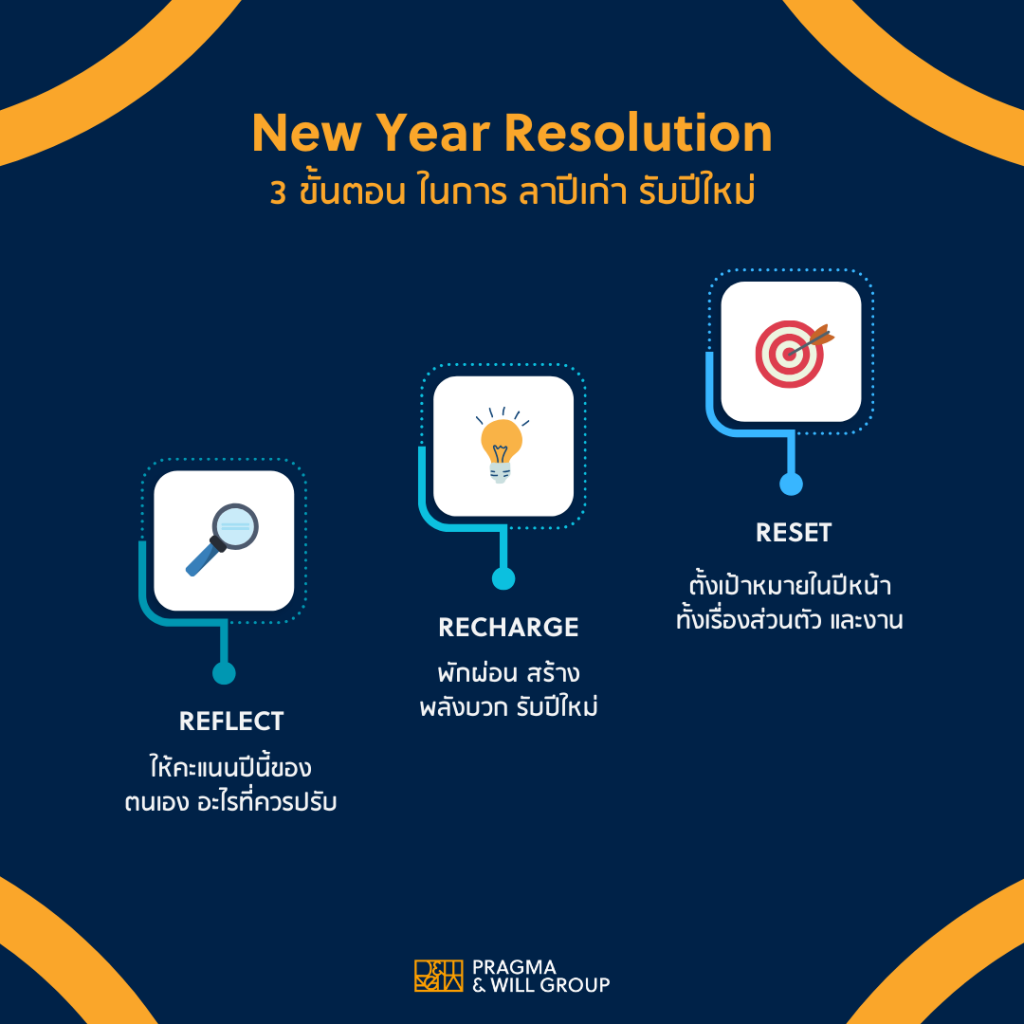 new year resolution