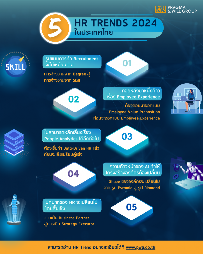 5 HR Trends ปี 2024 ในประเทศไทย