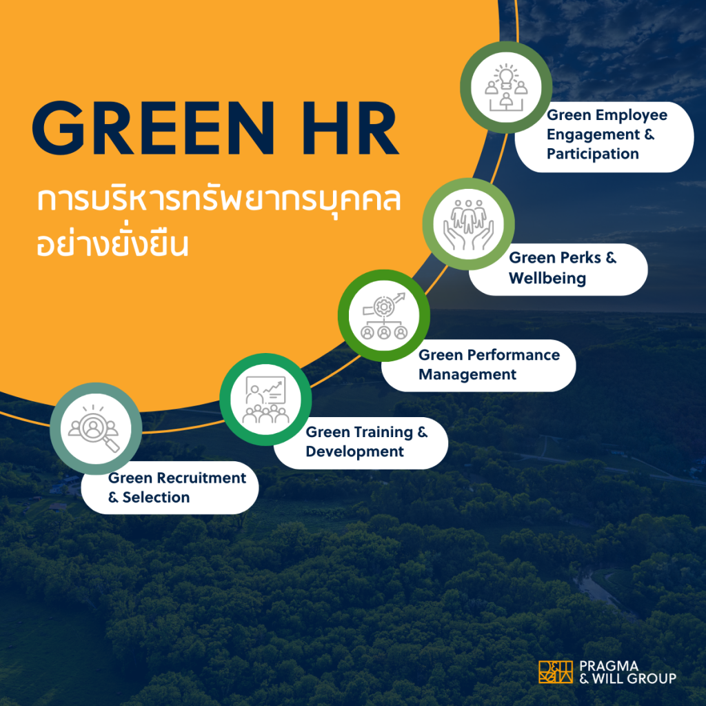 Green HR