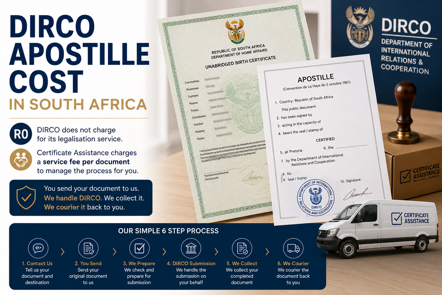 DIRCO Apostille service in South Africa with document handling and courier return