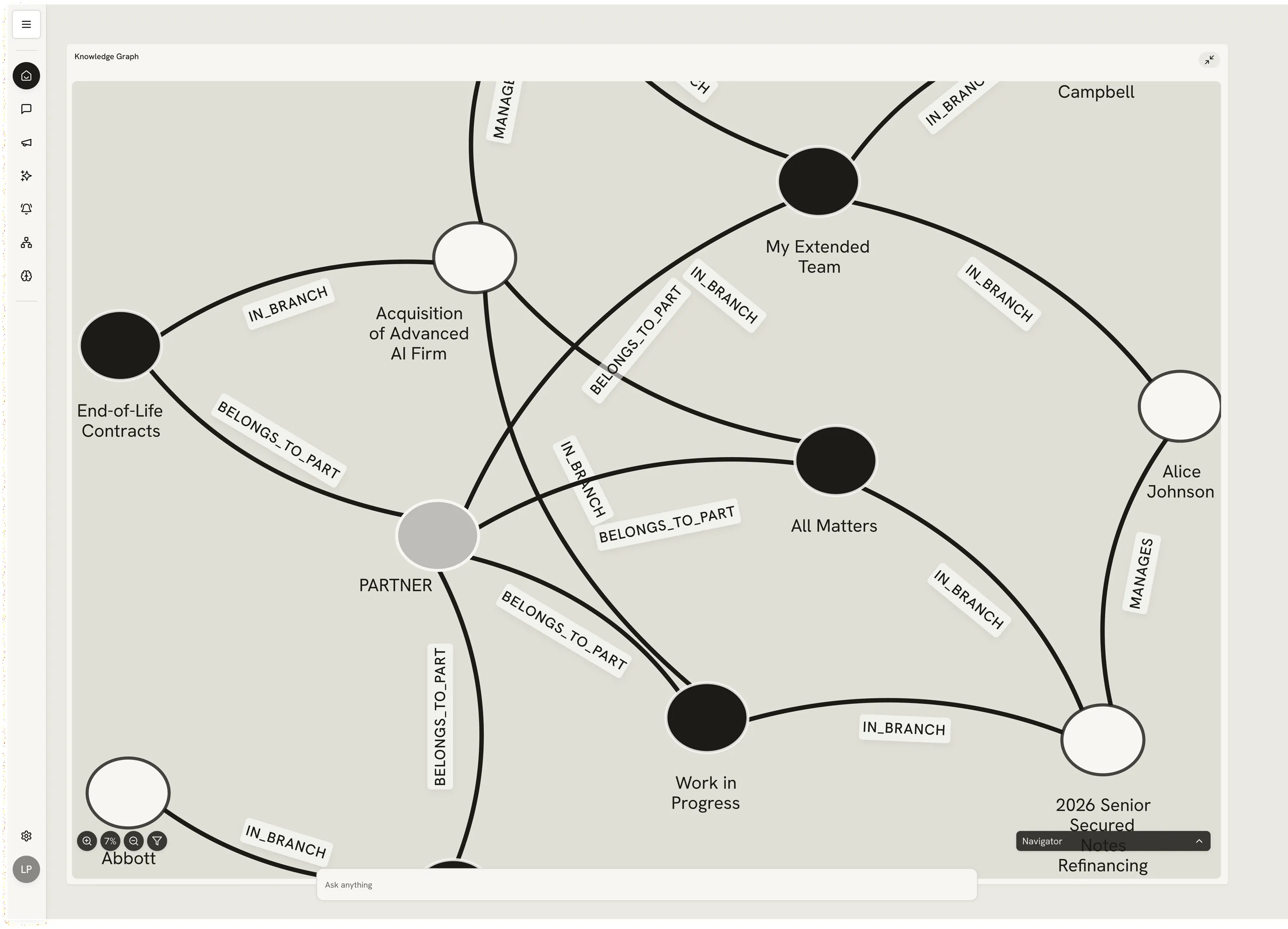 AI Native Knowledge Fabric