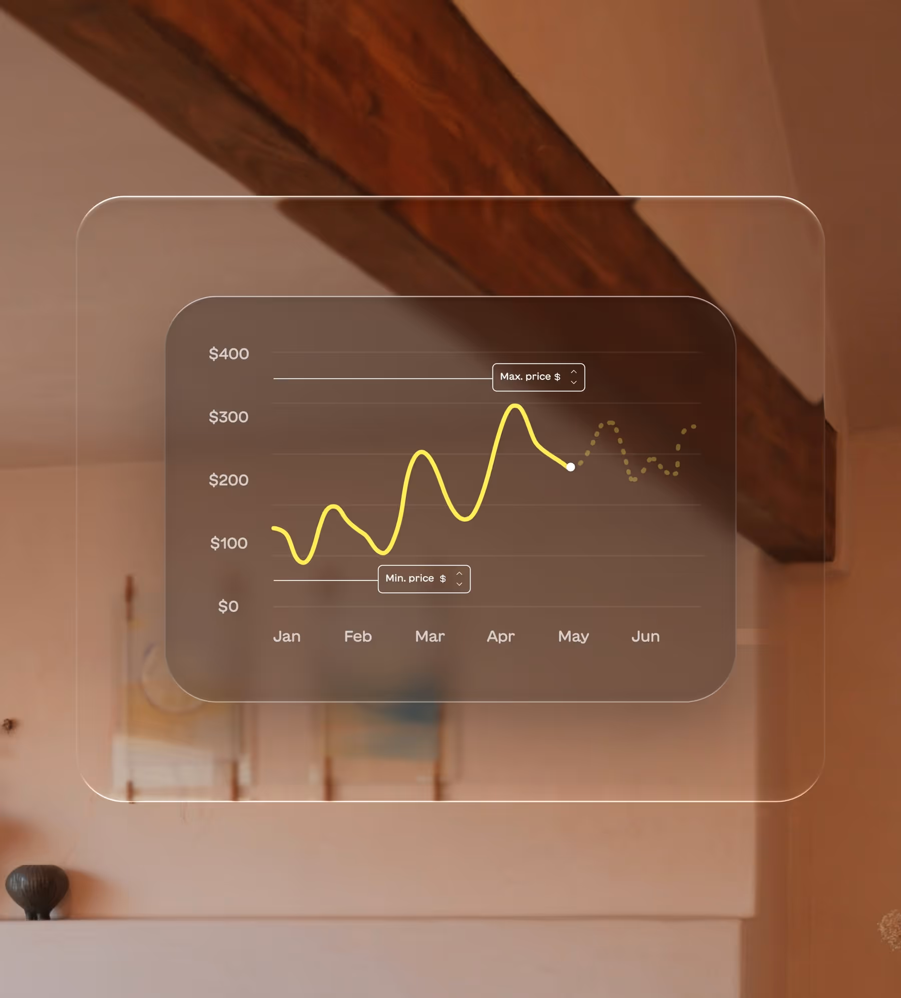 Line graph showing a yellow price trend from January to June with values fluctuating between $0 and $400.