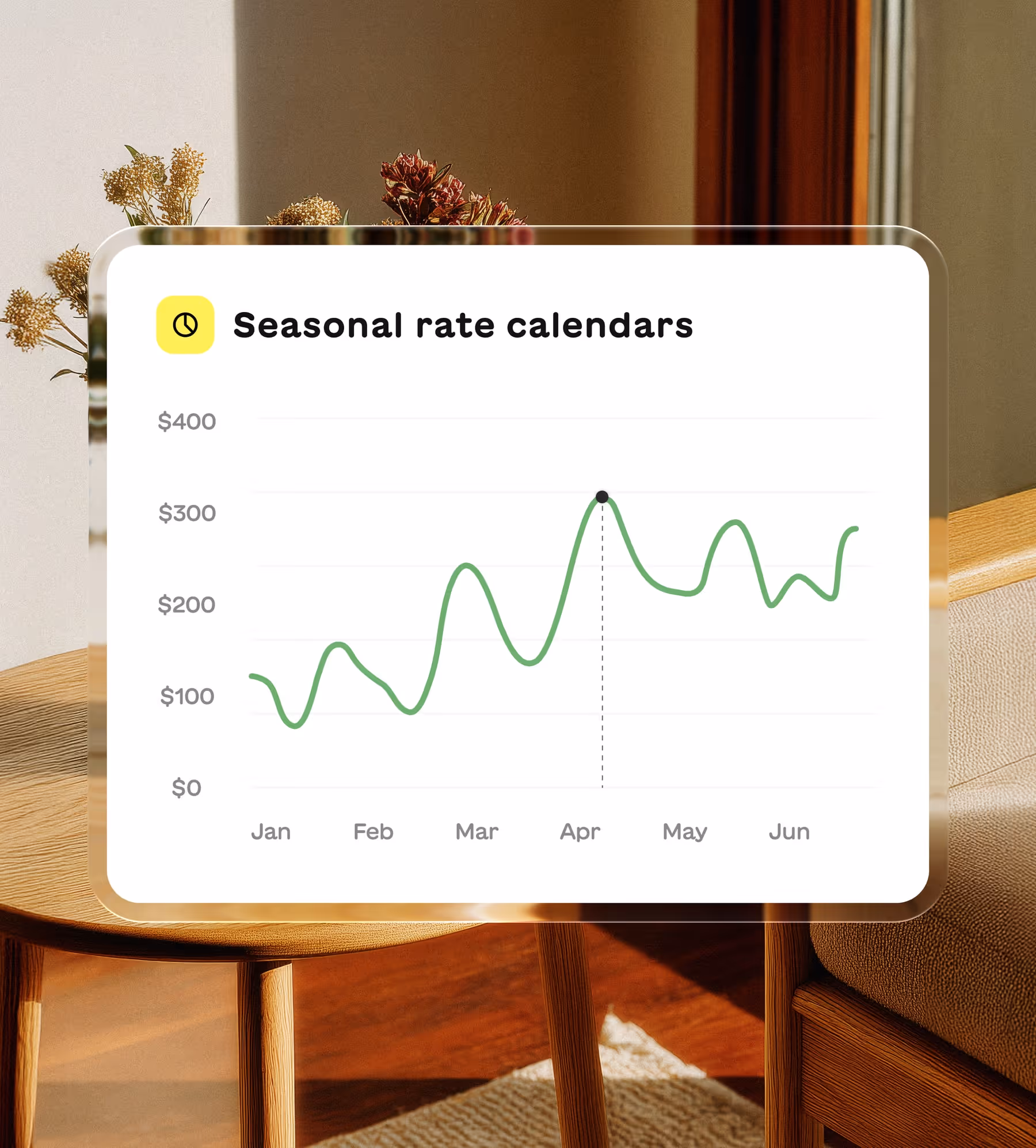 Line graph titled Seasonal rate calendars showing rate fluctuations from January to June, peaking above $300 in April.