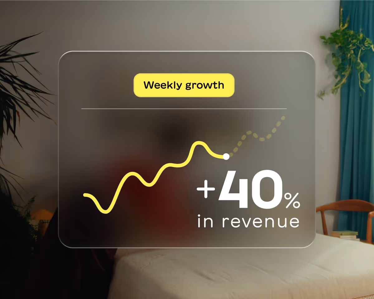 Graph showing weekly growth with a yellow line and text indicating +40% increase in revenue.