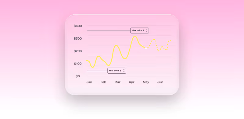Line chart showing price trends from January to June with solid yellow lines for Min. and Max. prices and dotted line after May.