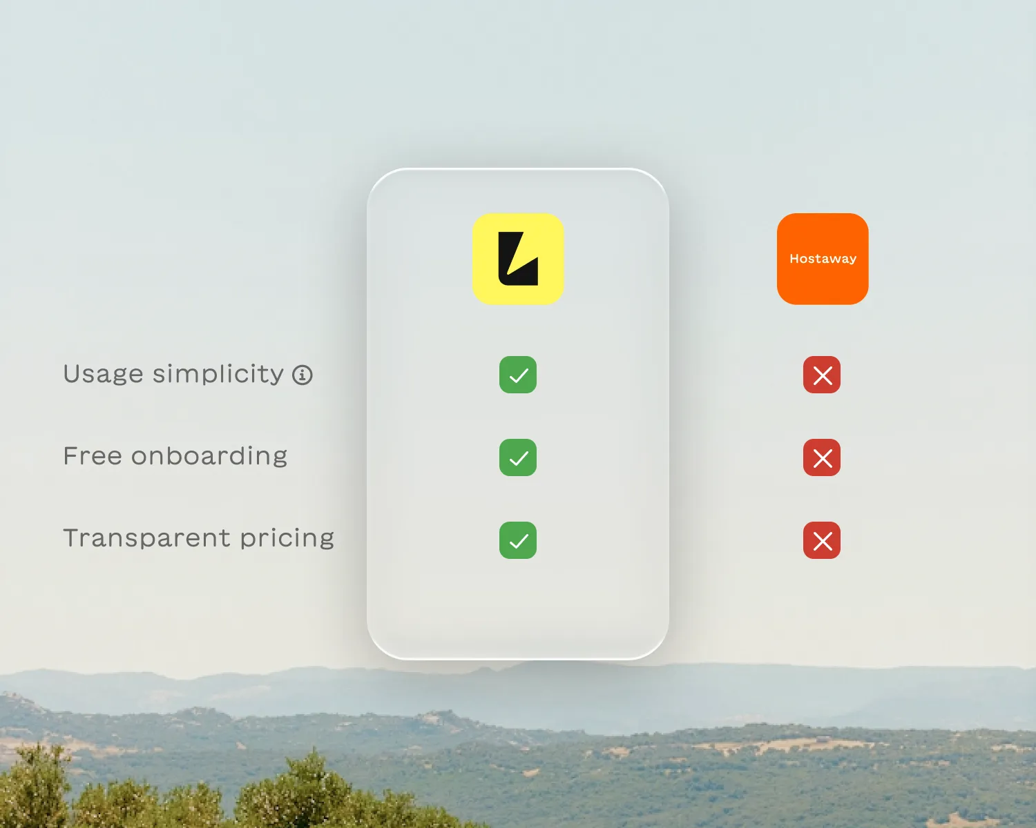 Comparison chart showing a yellow logo with check marks for usage simplicity, free onboarding, and transparent pricing, versus an orange Hostaway logo with red X marks for the same categories.