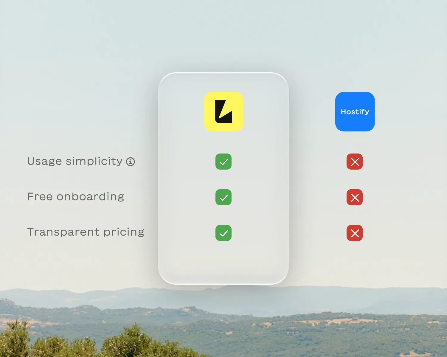 Comparison chart showing three features—usage simplicity, free onboarding, and transparent pricing—checked positive for the yellow app and negative for Hostify.