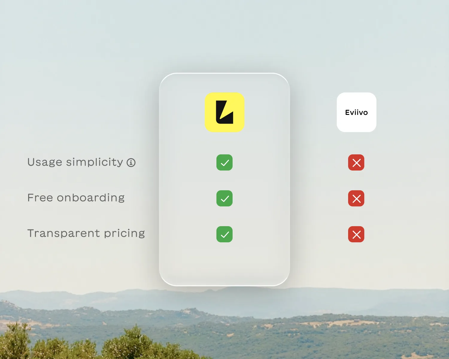 Comparison chart showing a yellow logo with green check marks for usage simplicity, free onboarding, and transparent pricing, versus Eviivo with red crosses for all three.