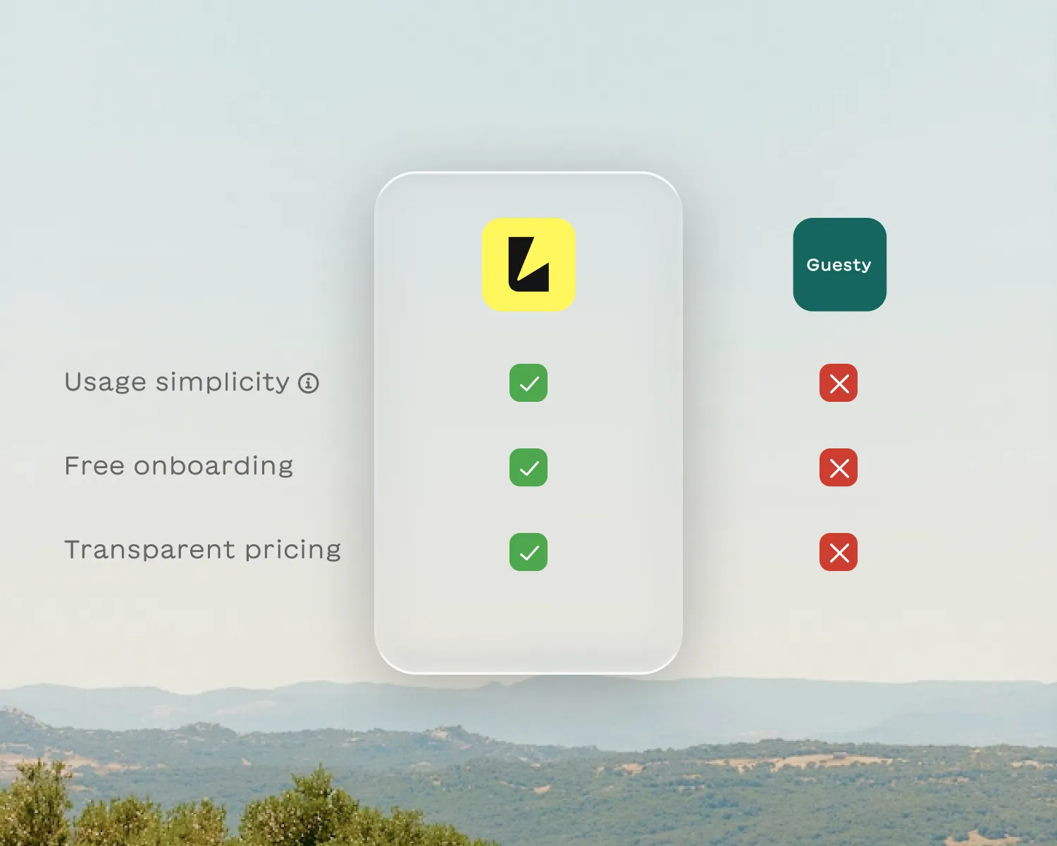 Comparison chart showing a yellow logo with green check marks for usage simplicity, free onboarding, and transparent pricing, while Guesty logo has red crosses for all three features.
