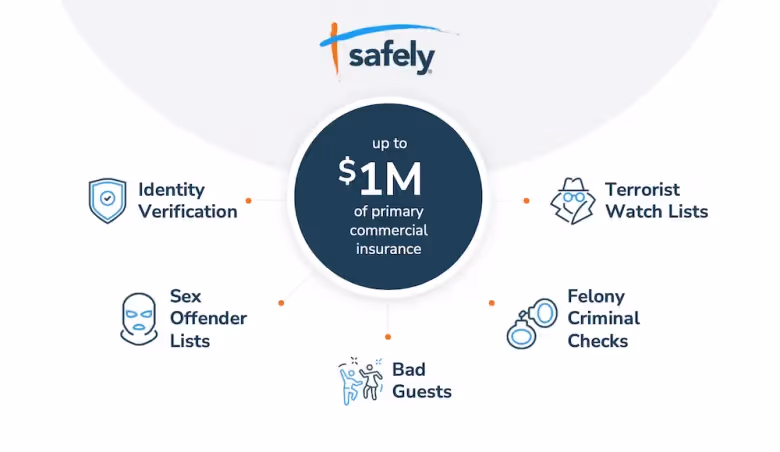 Safely Guest Screening