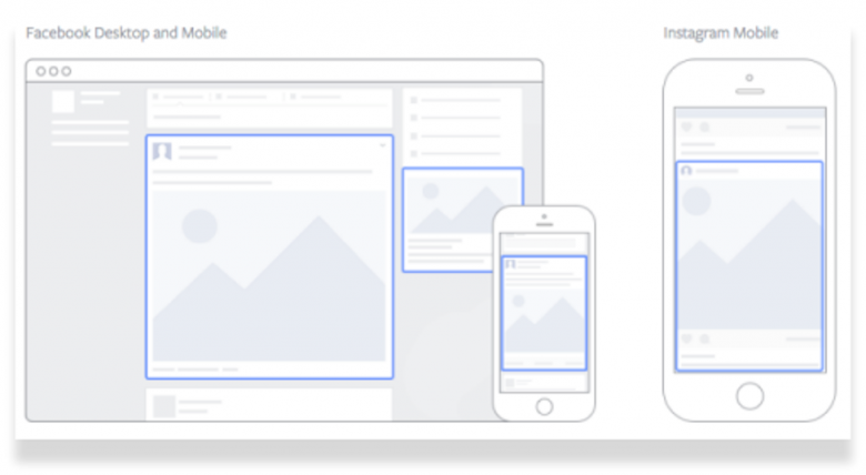 Utilisez Facebook via différents appareils
