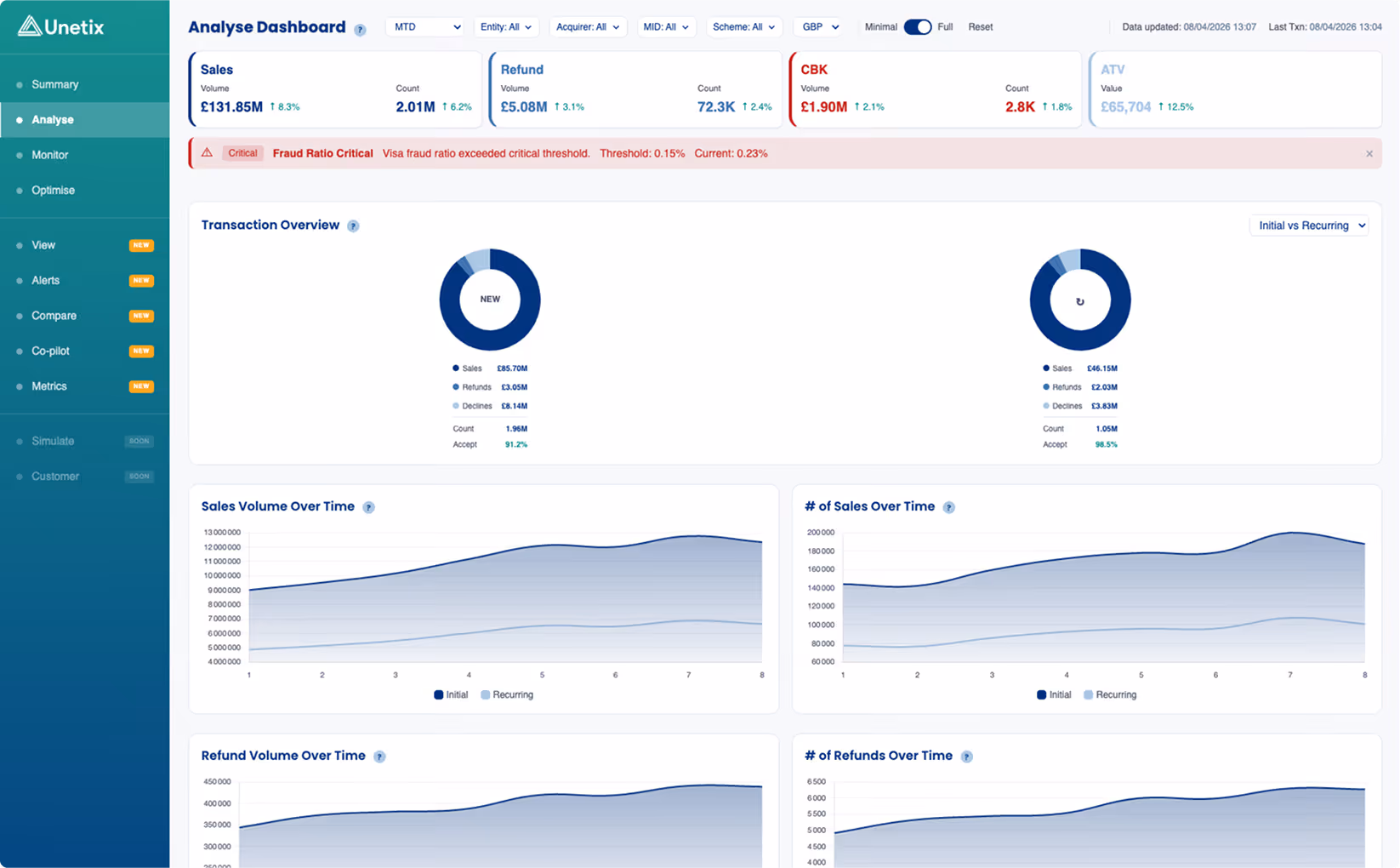 Unetix app - Analyze