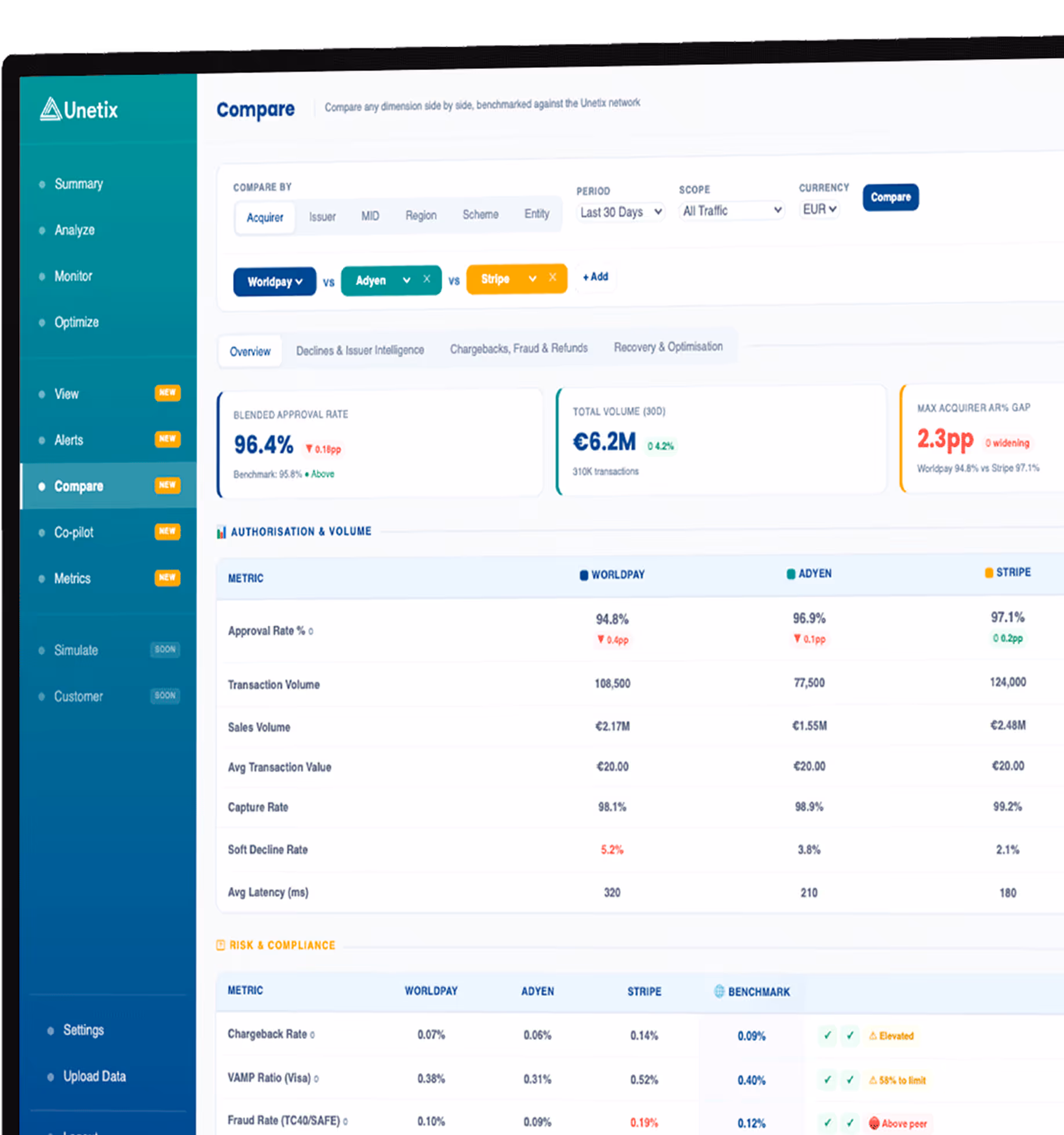 Unetix app