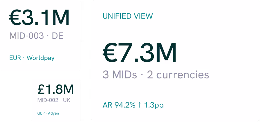 Unetix metrics