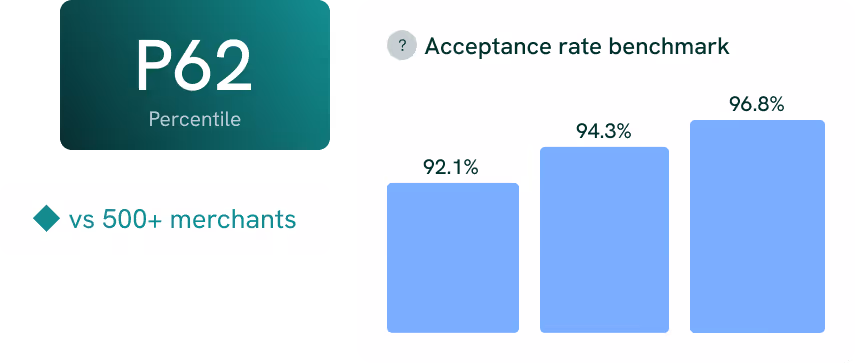Unetix metrics