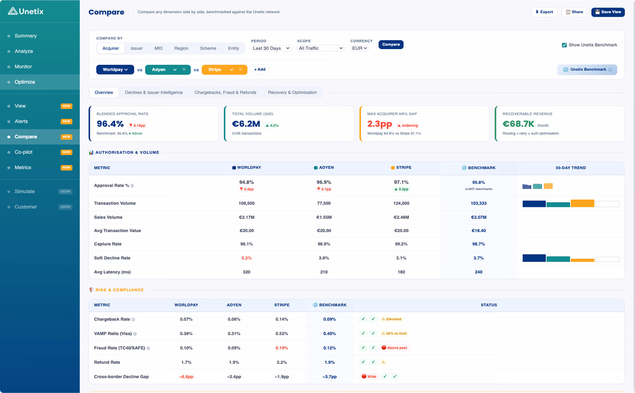 Unetix app
