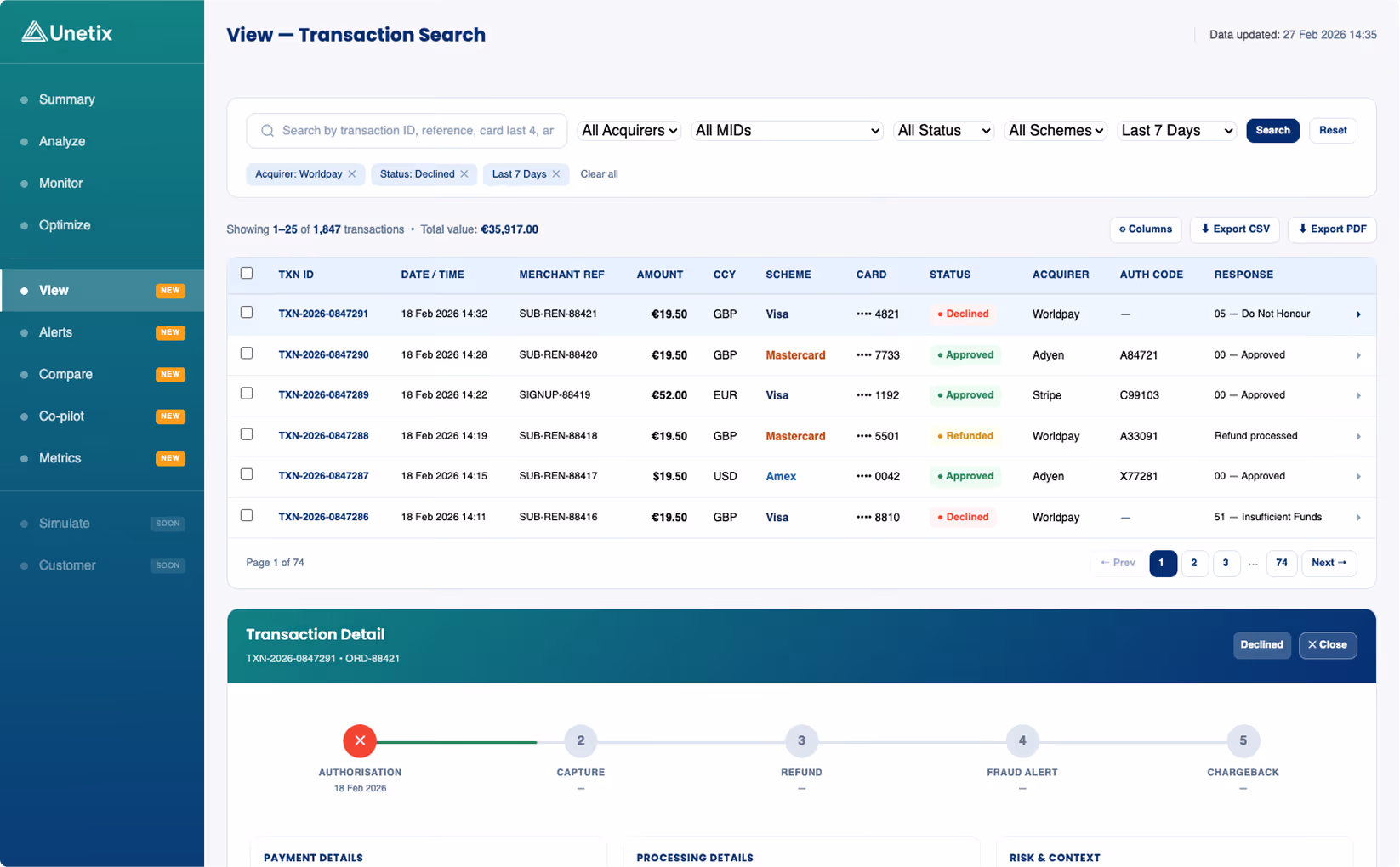 Unetix app