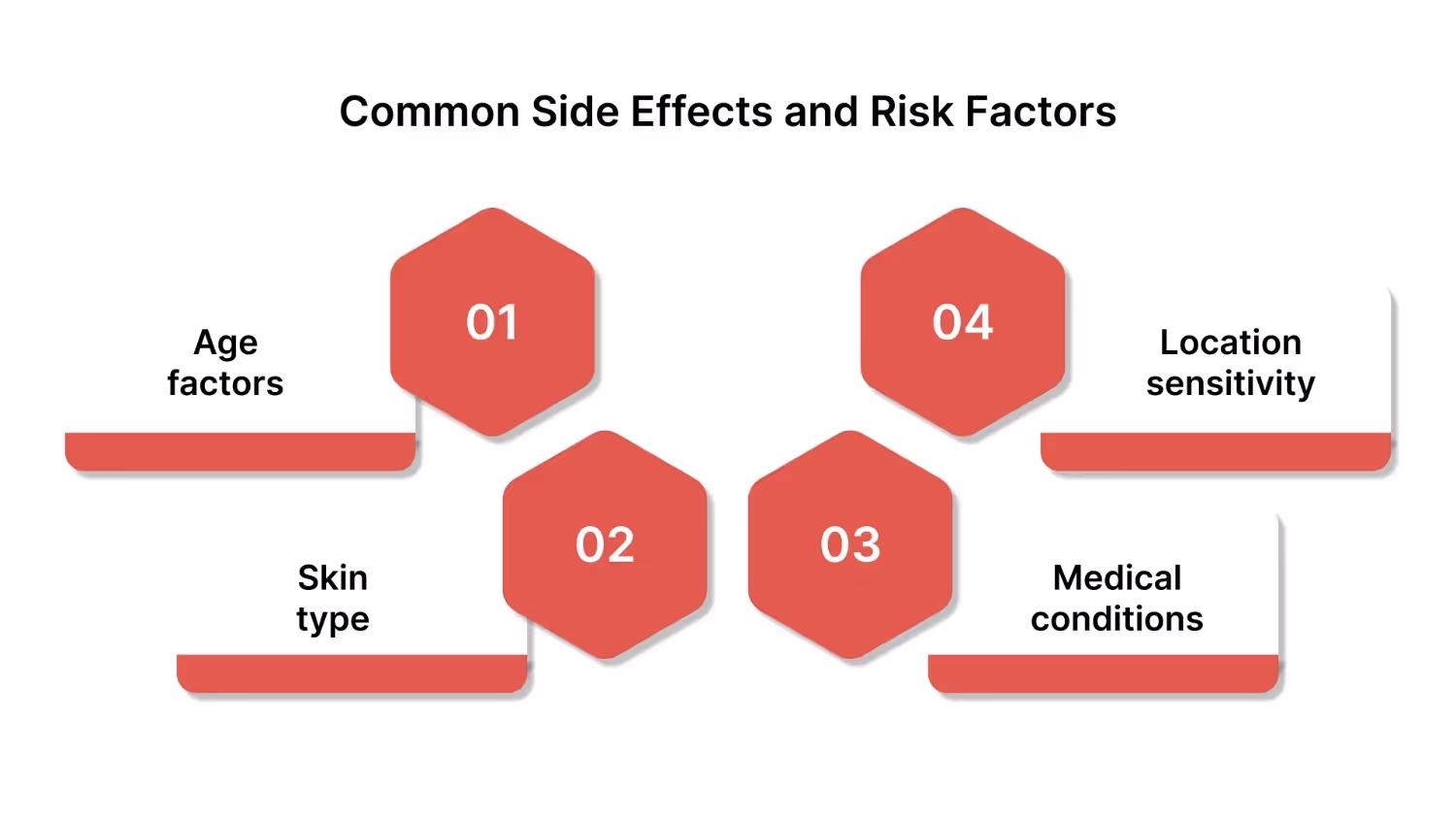 Common Side Effects and Risk Factors
