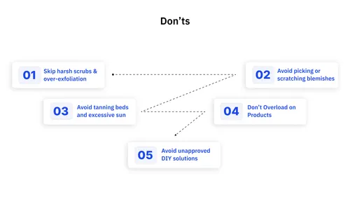 Don’ts