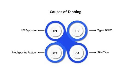 Tanning
